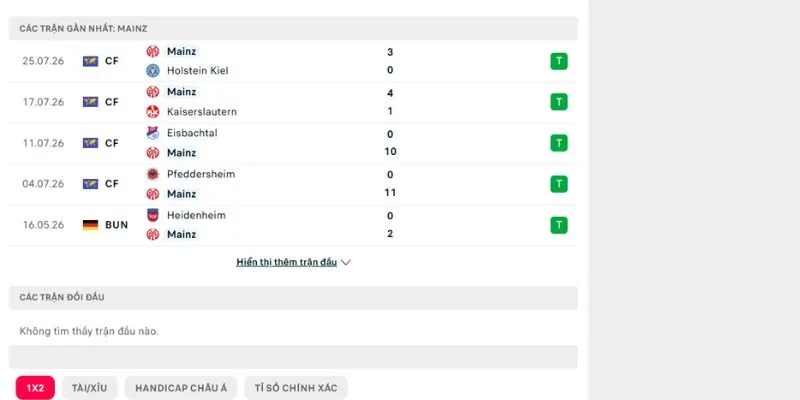 Nắm nhanh lịch sử đối đầu giữa Udinese vs Mainz 05