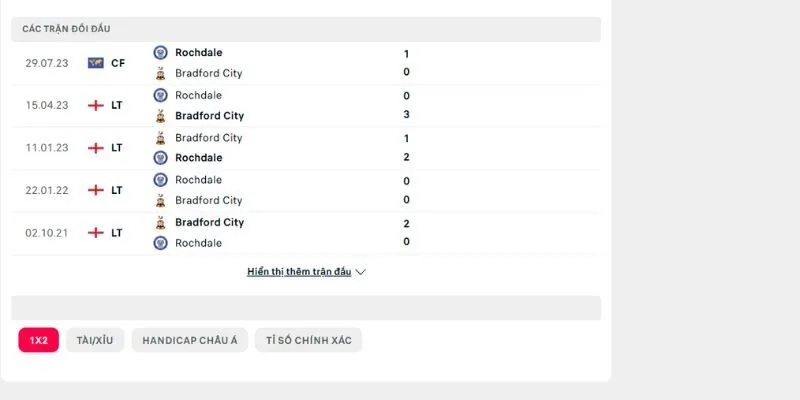 Nhìn lại lịch sử đối đầu giữa Bradford City vs Rochdale