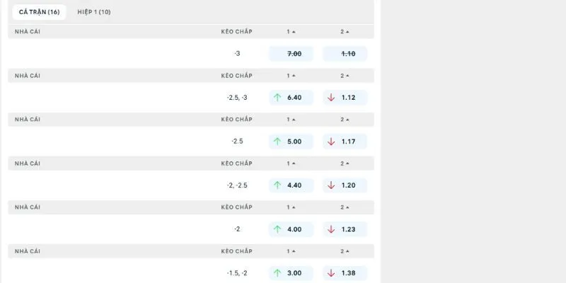 Nhận định kèo nhà cái trận đấu Bradford City vs Rochdale